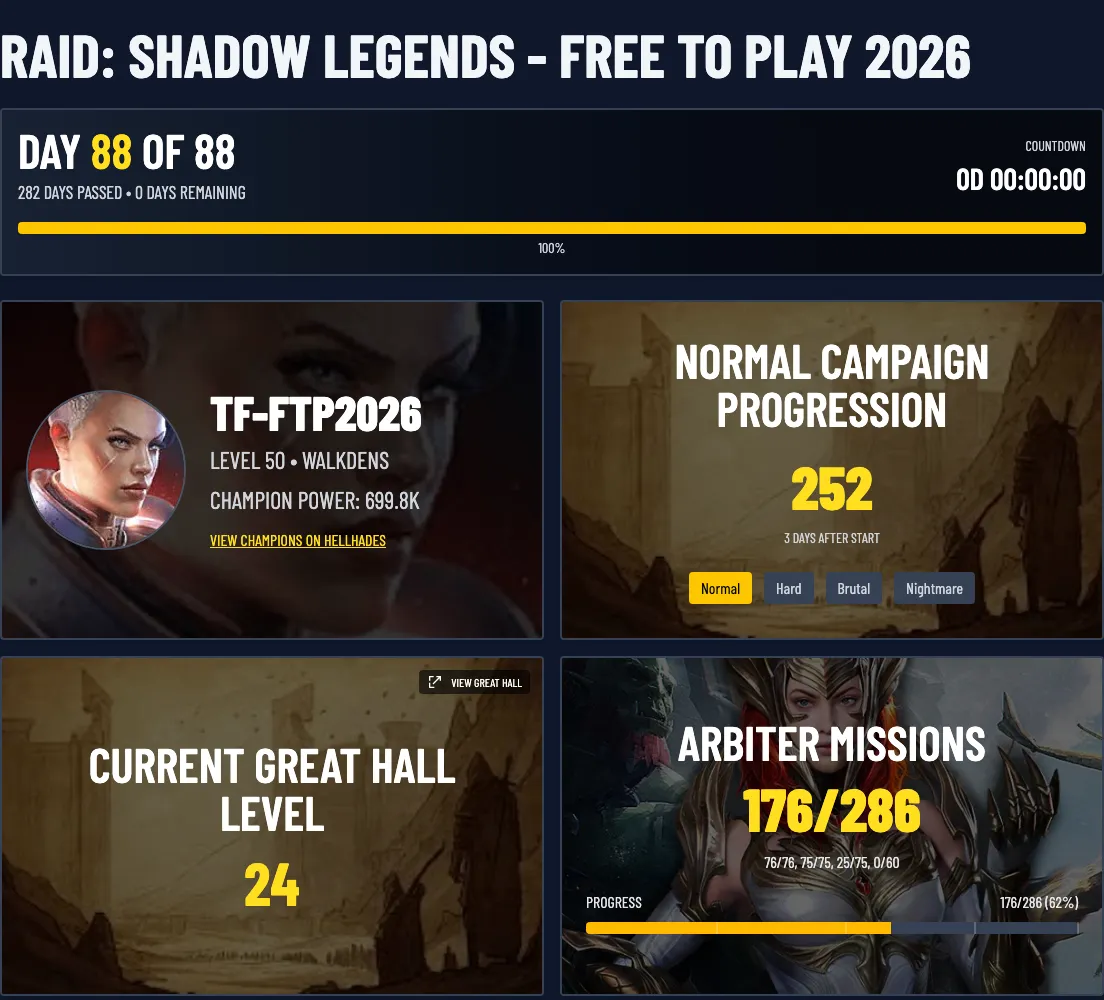 TF Gaming's Free to Play 2026 progress dashboard