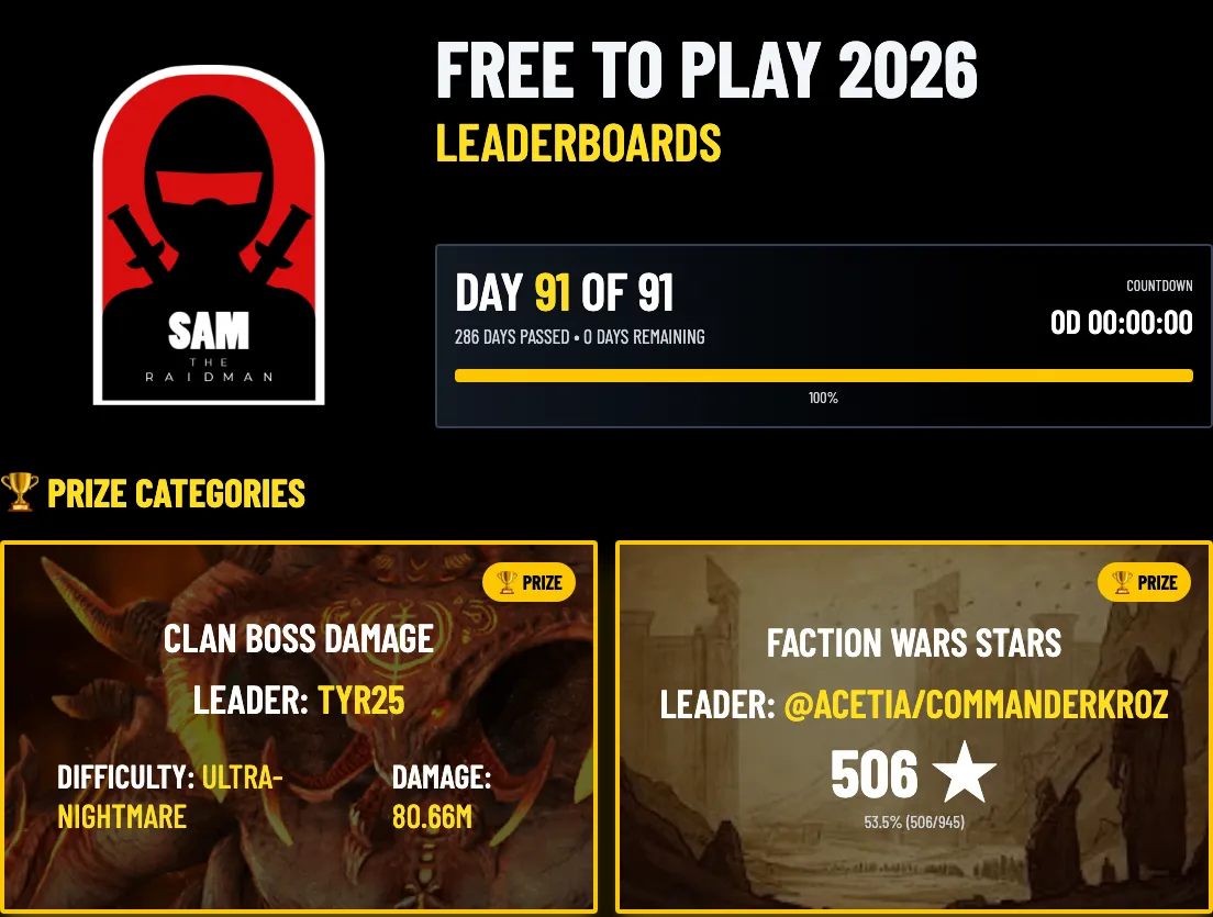 Sam the Raid Man's Free to Play leaderboard